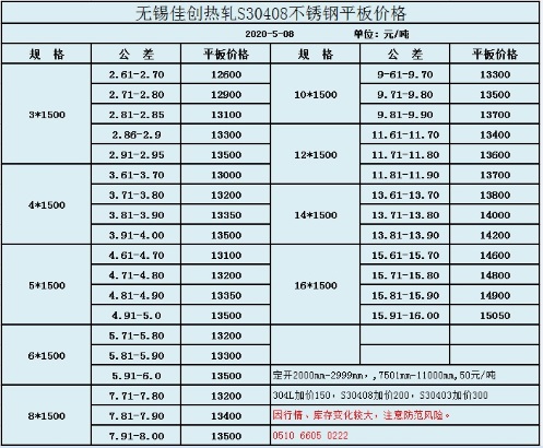 30408不銹鋼價格表