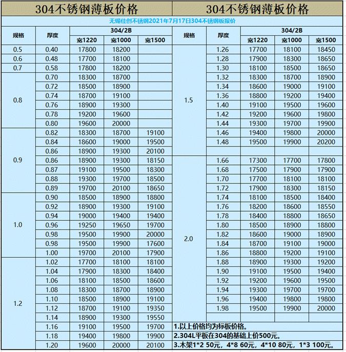 佳創(chuàng)7月304不銹鋼板價格表