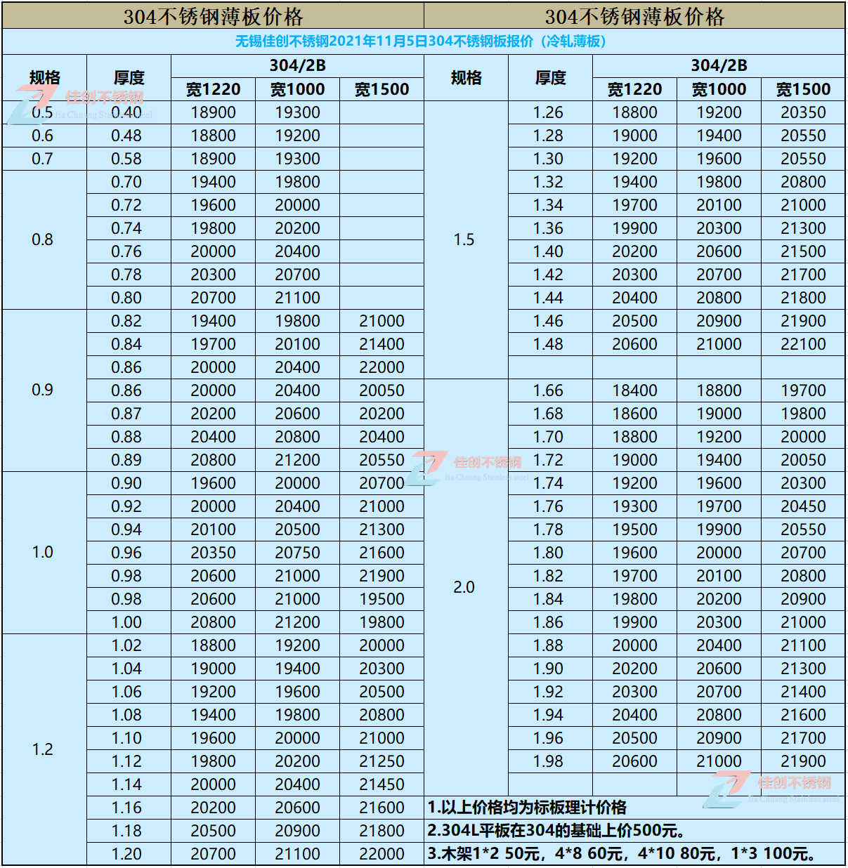 11月304不銹鋼板價格表