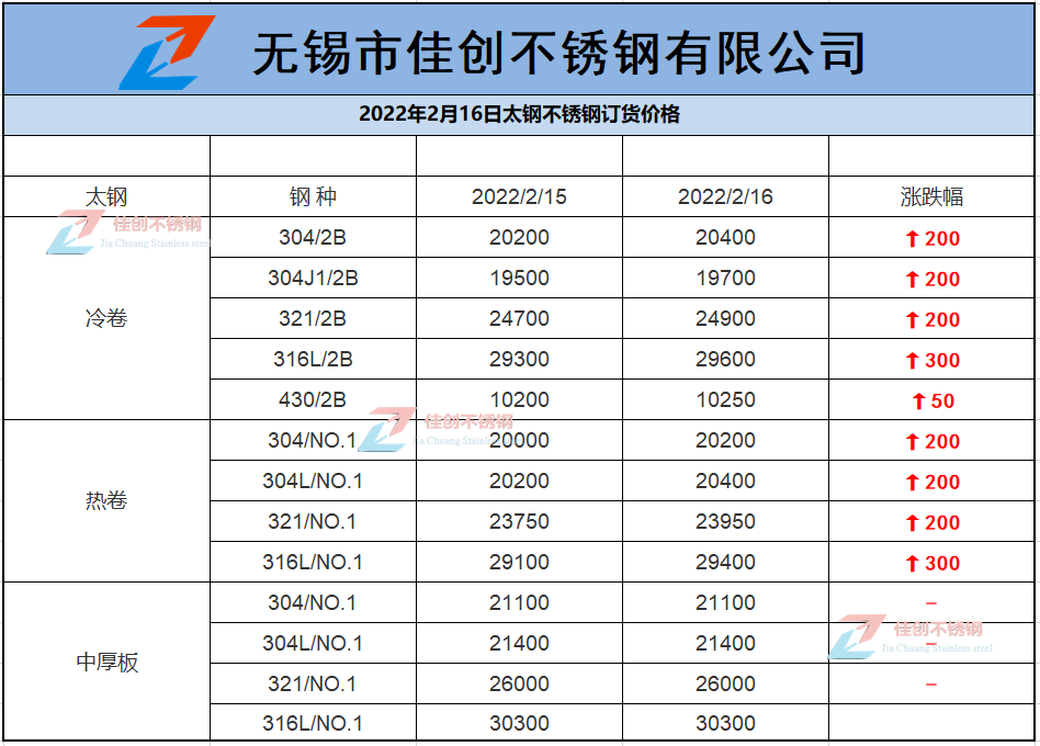 2月16日太鋼不銹鋼訂貨價格